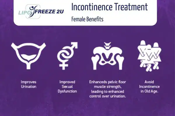 What Is Urinary Incontinence and Why Does It Happen Edgware?