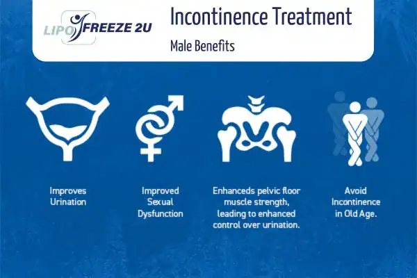 Erectile dysfunction treatment Edgware benefits